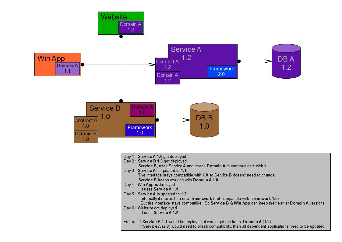 deployed components - evolved versions.jpg