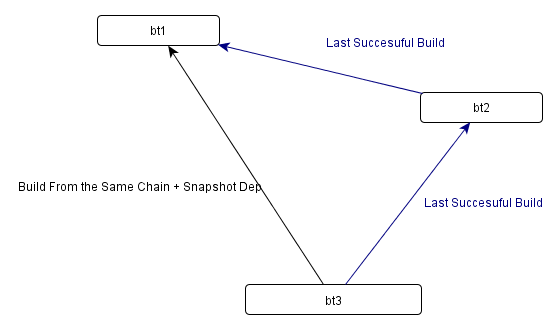 Dependencies.png