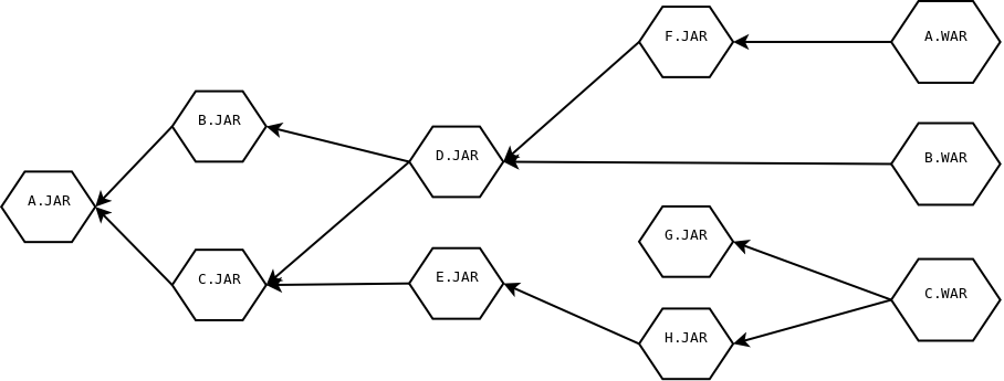 Dependencies.png