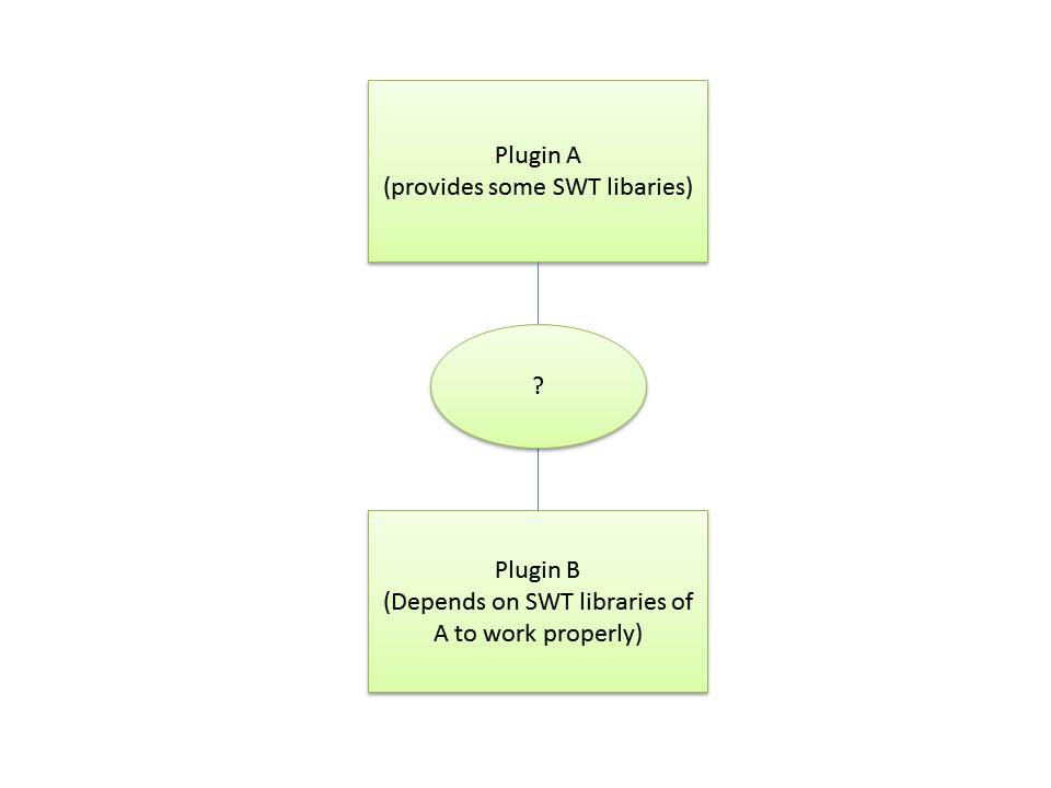 PluginB depends on PluginA.jpg