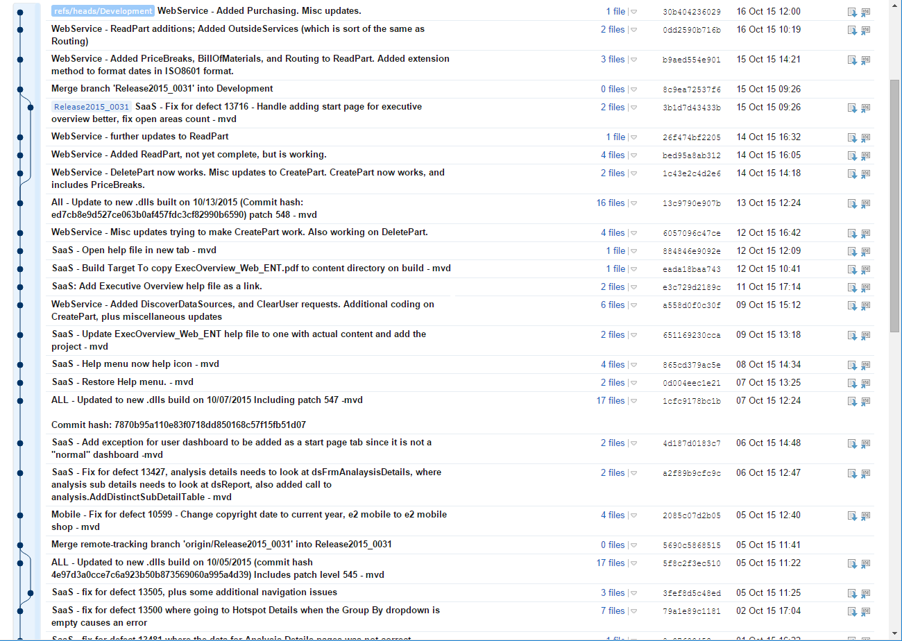 TeamCity - All Branches Change Log.png