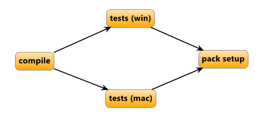 compile-test-pack.png